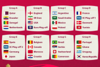 Mundial de Qatar 2022: así quedaron todos los grupos