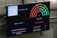 El Senado rechazó la validez del mega DNU de Milei