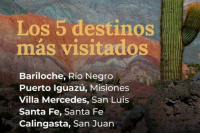  San Juan entre los cinco destinos más visitados por el fin de semana largo