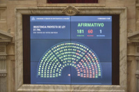 Rechazo legislativo a los vetos: Diputados aseguró fondos para universidades y el Garrahan