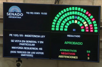 Rechazo del Senado al veto presidencial sobre los fondos de ATN